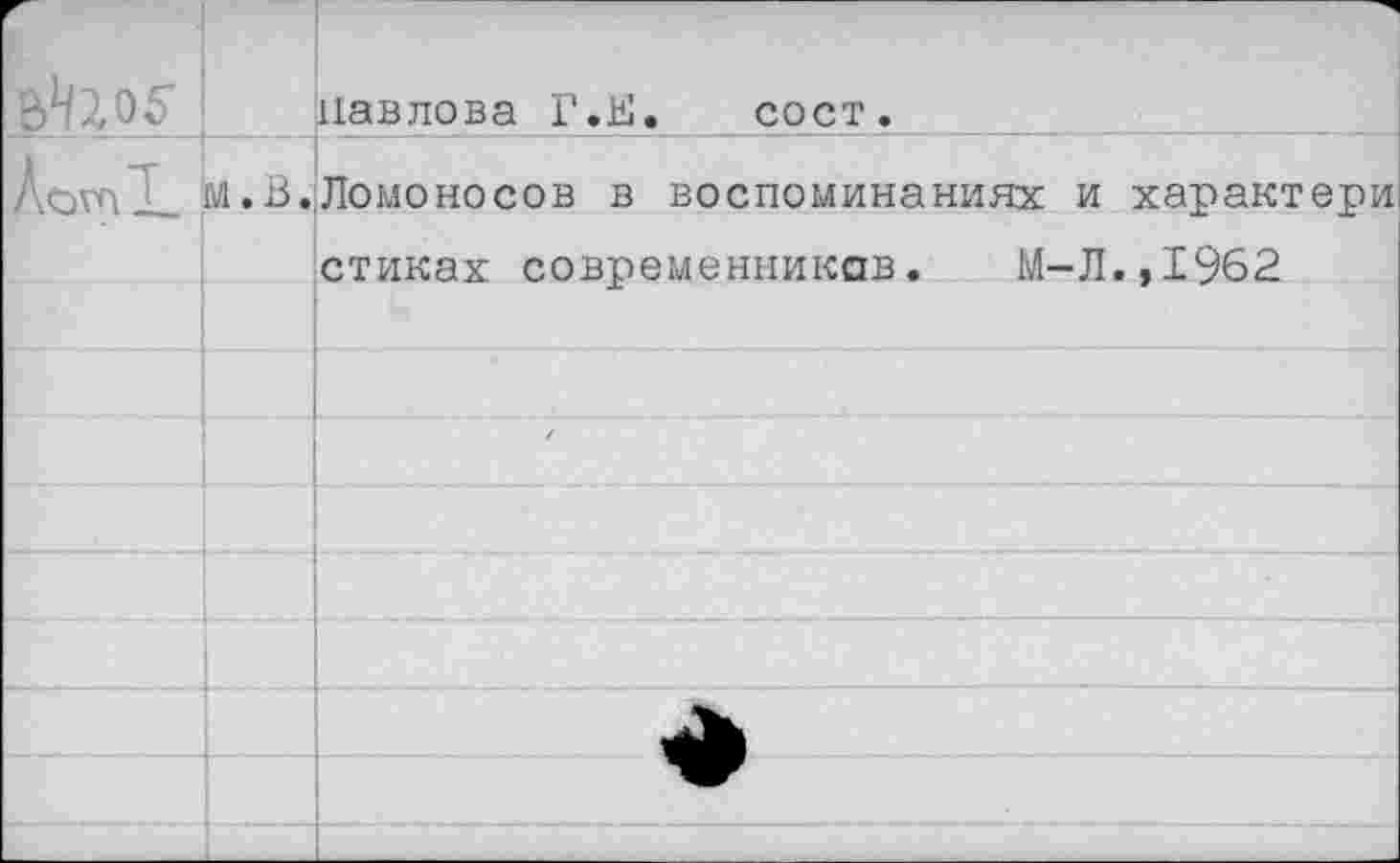 ﻿		Павлова Г.У. сост.
ЛоггД	м.В.	Ломоносов в воспоминаниях и характери
		стиках современников. М-Л.,1962
		
		